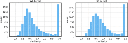 Figure 4: