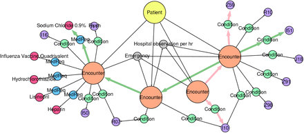 Figure 5: