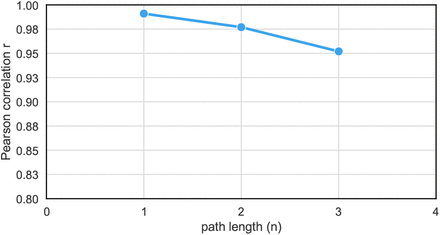 Figure 6: