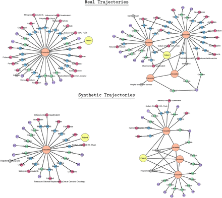 Figure 7: