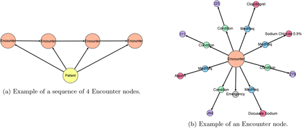 Figure 9: