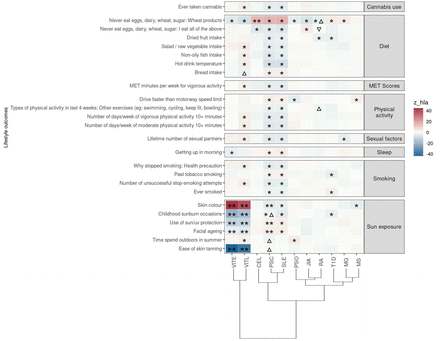 Figure 4: