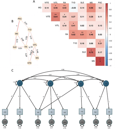 Figure 5: