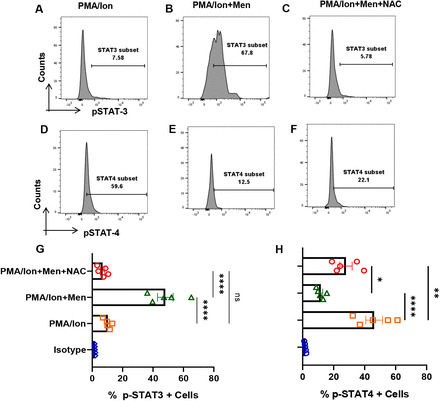 Fig 7.