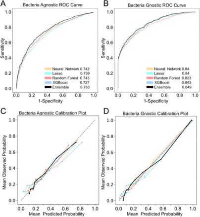 Figure 2: