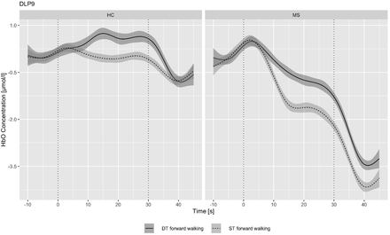 Fig. 2a.