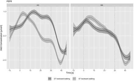 Fig. 3b.