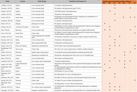 Table 1.