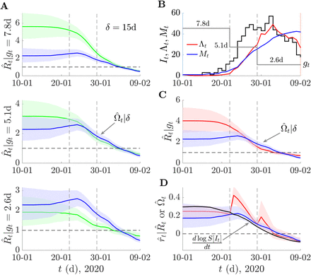 Figure 5: