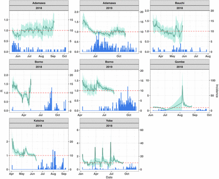 Figure 2: