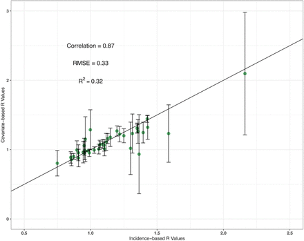 Figure 4: