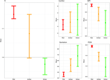 Figure 6: