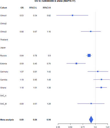 Figure 3: