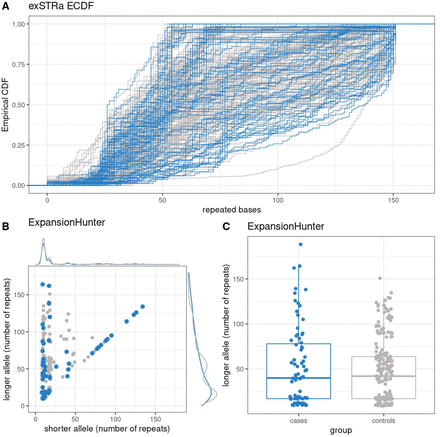 Figure S2: