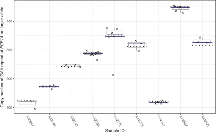 Figure S3: