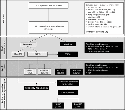 Figure 1.