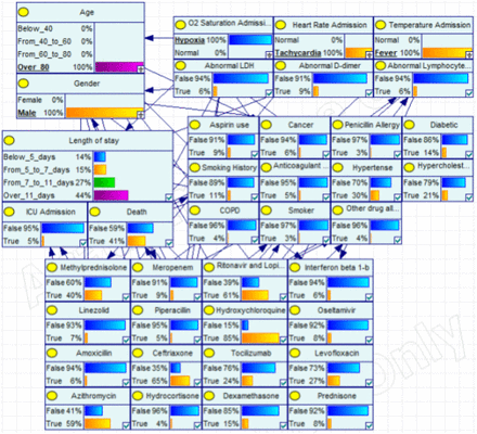 Figure 4: