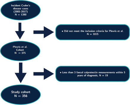 Figure 1: