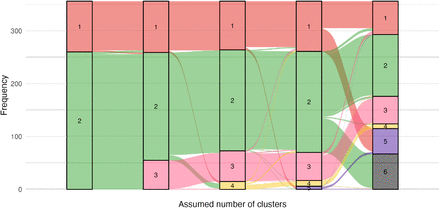 Figure 2: