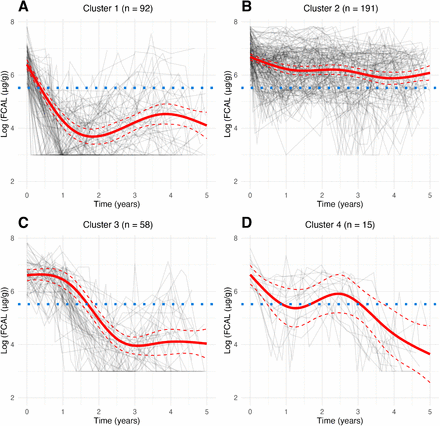 Figure 3: