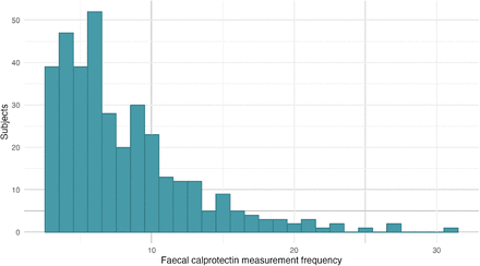 Figure S1: