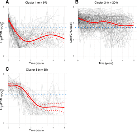 Figure S3: