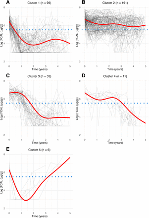 Figure S4: