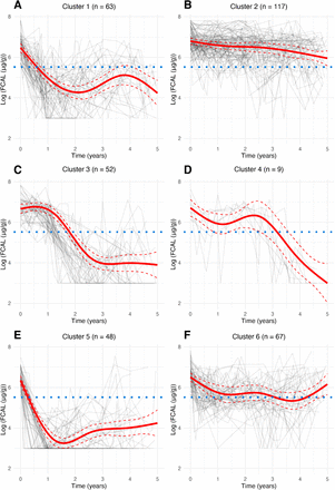 Figure S5: