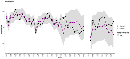 Figure 4: