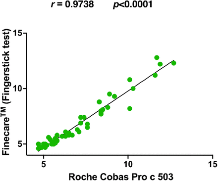 Figure 5.