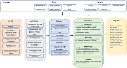 Figure 2: