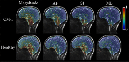 Figure 2: