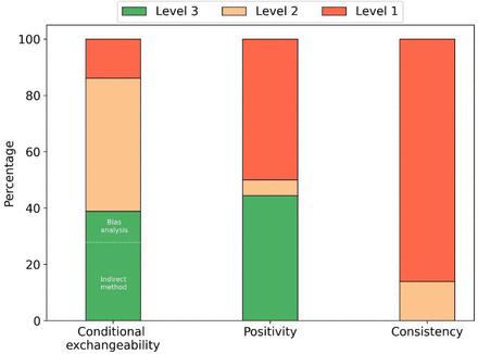 Figure S6: