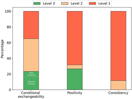 Figure 3b: