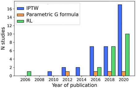 Figure S1: