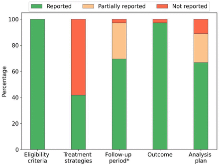 Figure S3: