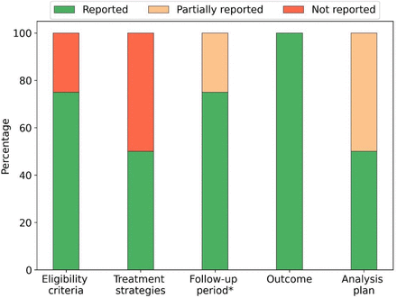 Figure S4: