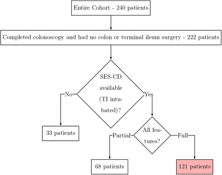 Figure 1: