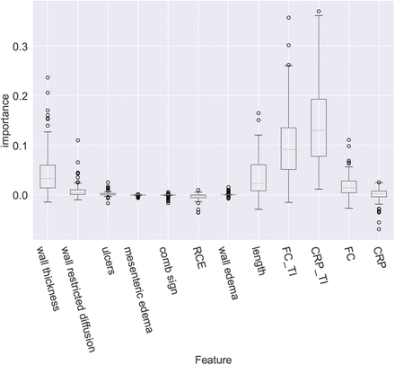 Figure 3: