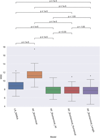 Figure 4: