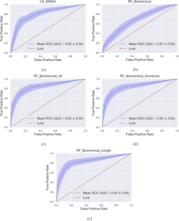 Figure 5: