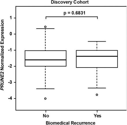 Supplementary Figure S1: