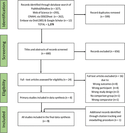 Figure 1: