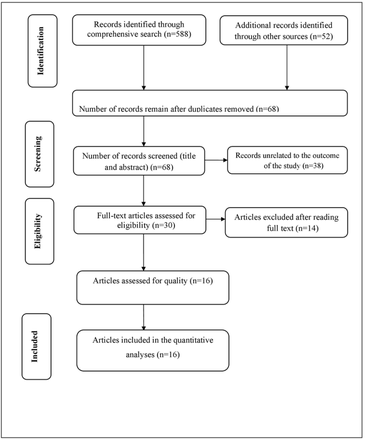 Fig 1.