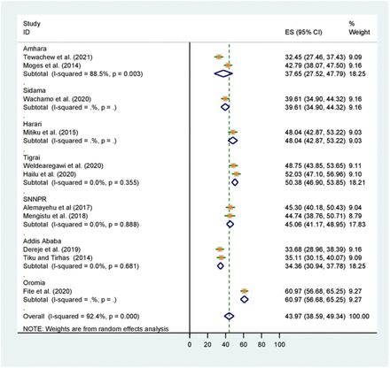 Fig 3: