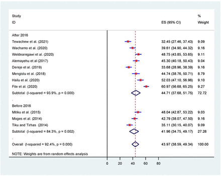 Fig 4: