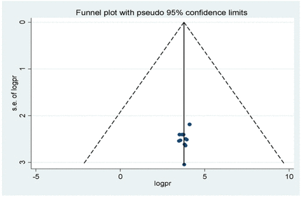 Fig 5: