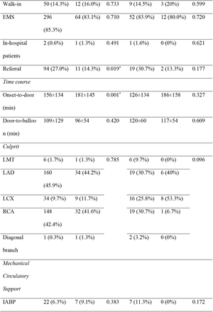 Table 2.