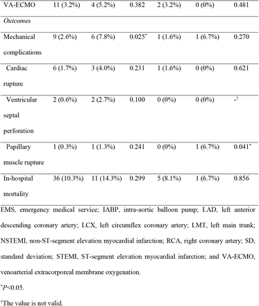 Table 2.