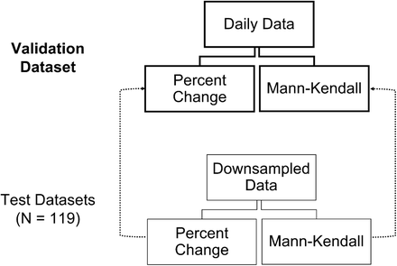 Fig 1.